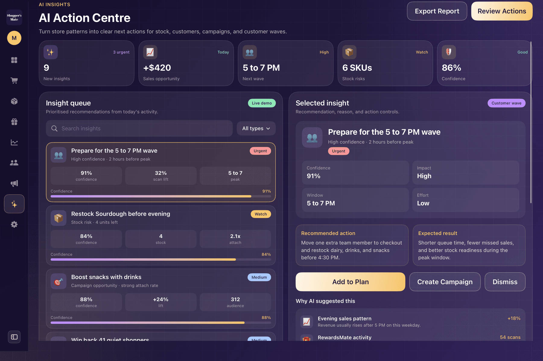 Shopper's Mate AI Action Centre with a prioritised insight queue and recommended actions