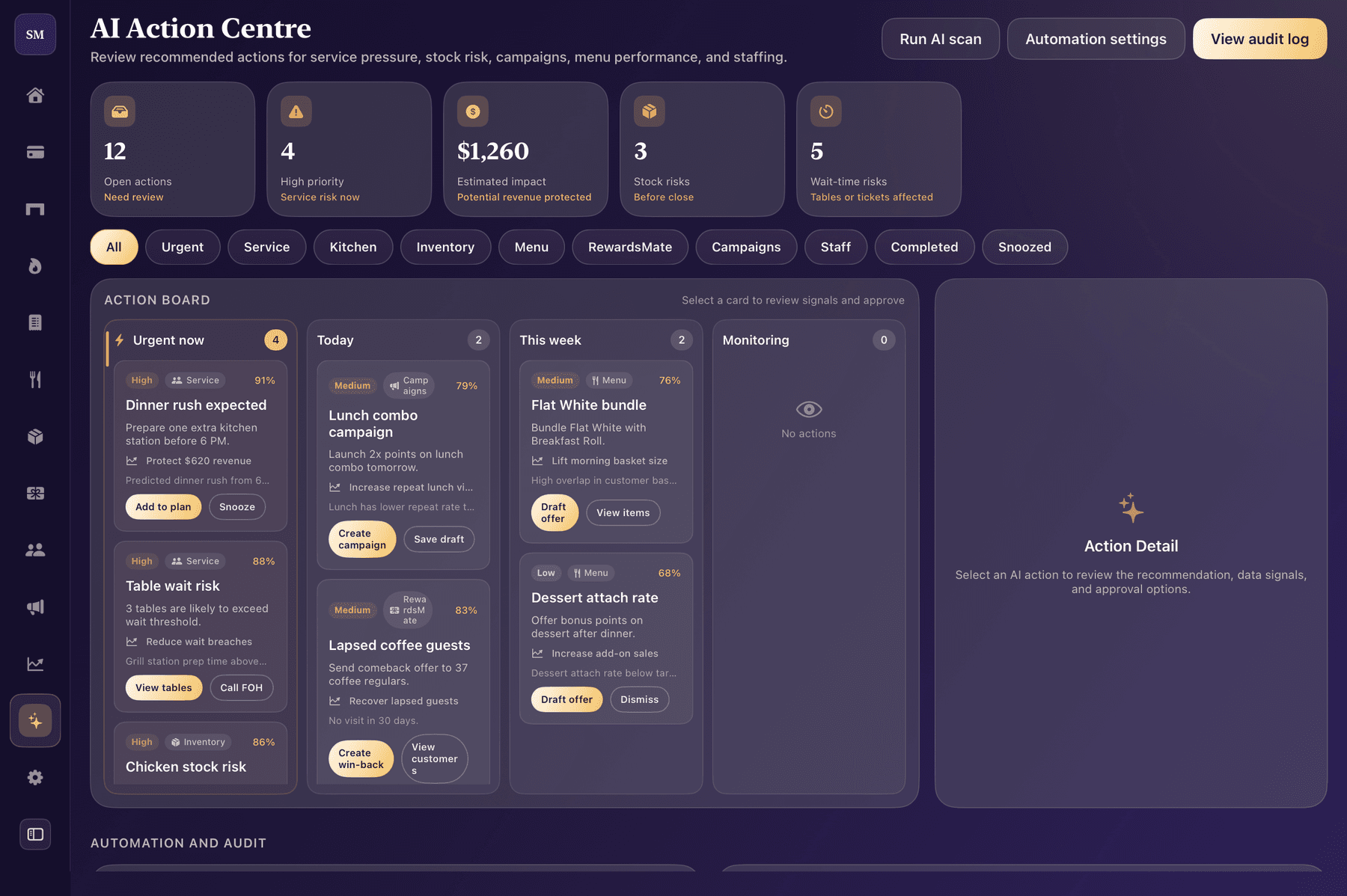 Shopper's Mate AI action board for restaurants grouped by urgency across service, kitchen, and staff