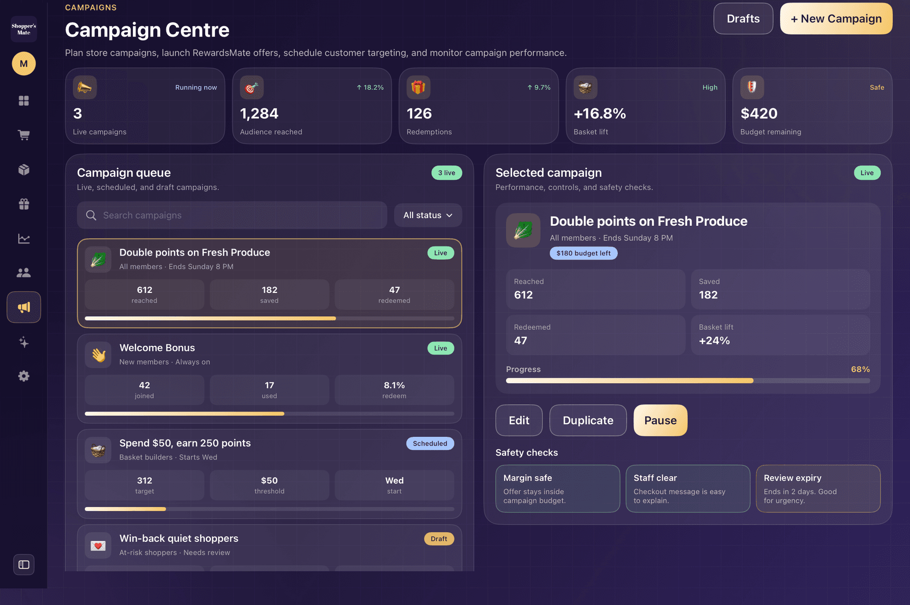 Shopper's Mate Campaign Centre with a campaign queue and selected campaign performance