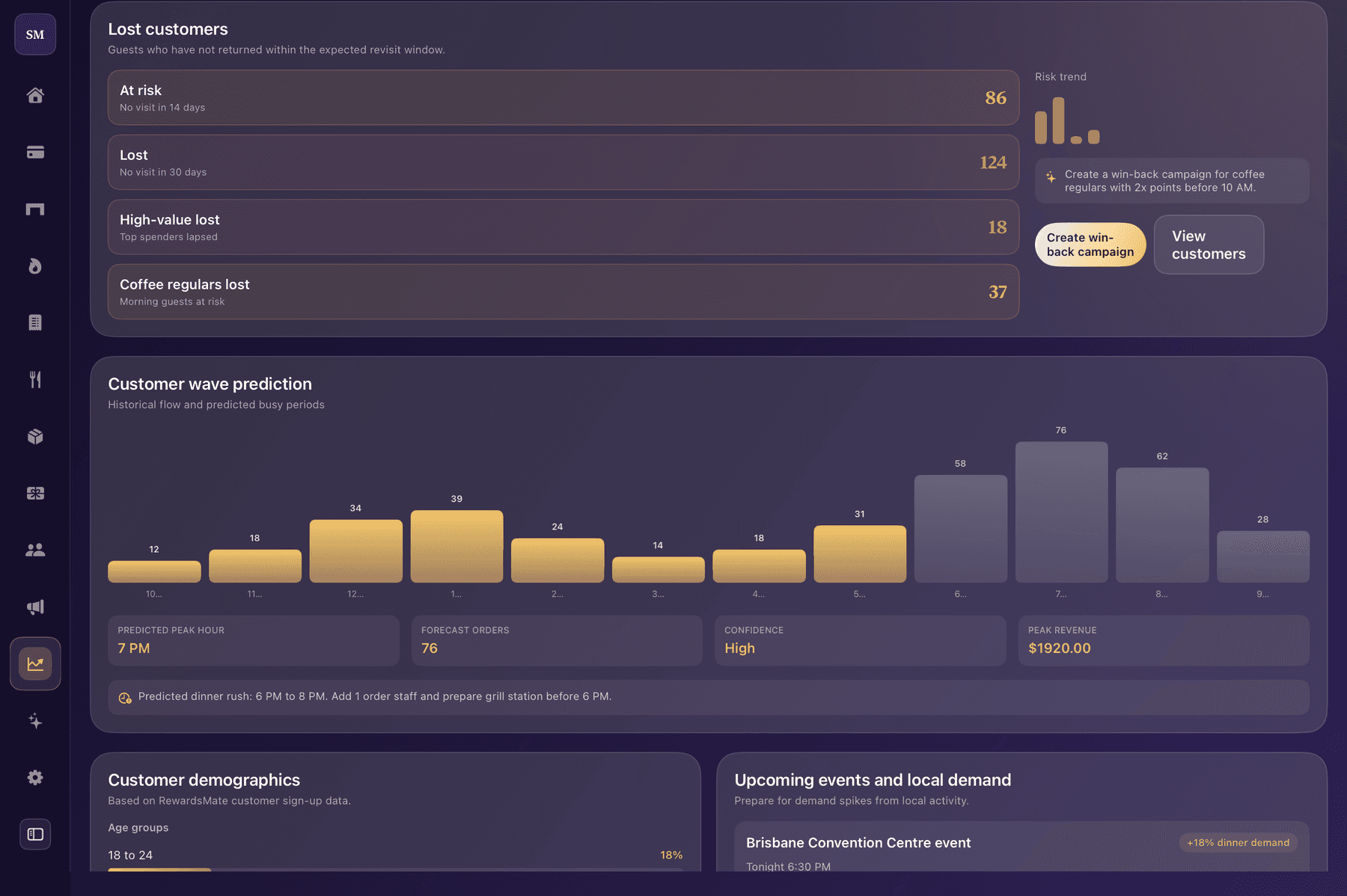 Shopper's Mate lost customer insights with at-risk lists, customer wave prediction, and local demand
