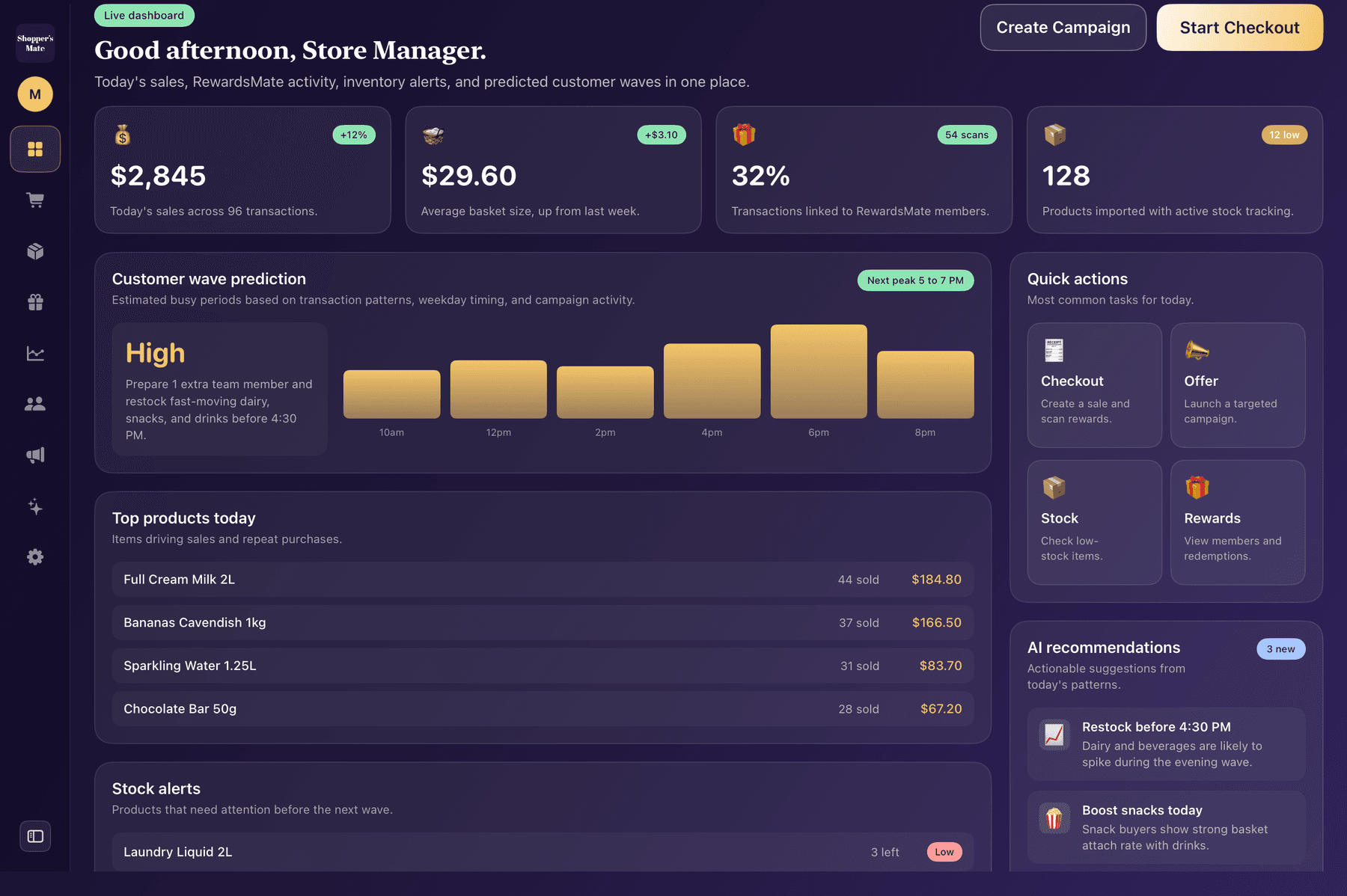 Shopper's Mate retail home dashboard with today's sales, loyalty activity, stock alerts, and predicted customer waves