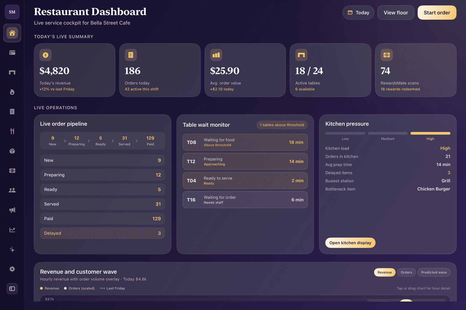 Shopper's Mate restaurant dashboard with live order pipeline, table wait monitor, and kitchen pressure