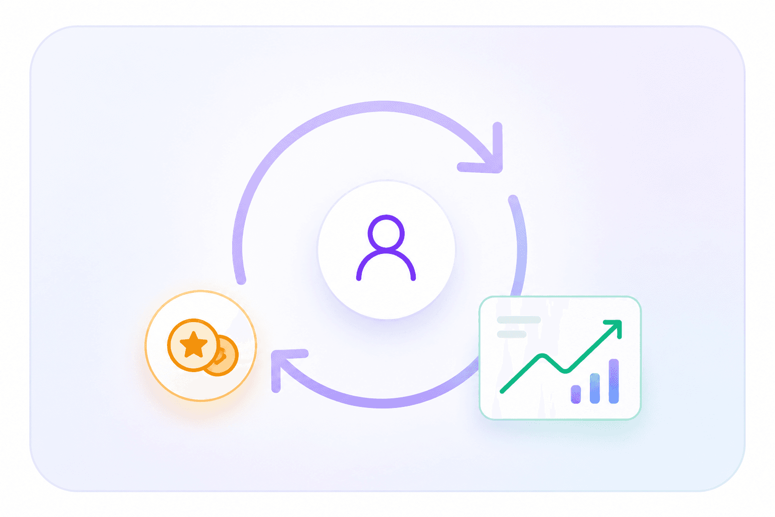 Behaviour and retention signals